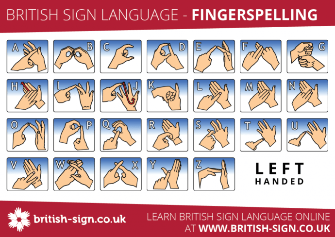 bsl-fingerpelling-лява ръка-1024x724