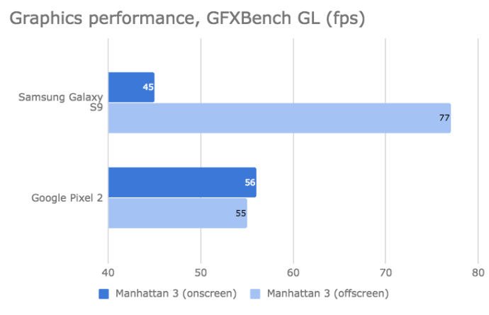 s9_vs_pixel_performance