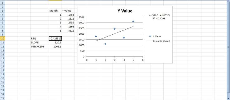 Cara Menambah Regresi Linear ke Graf Excel