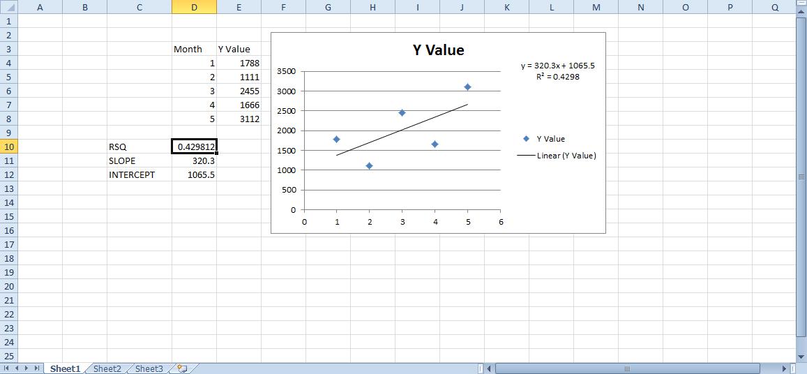 Come aggiungere la regressione lineare ai grafici di Excel
